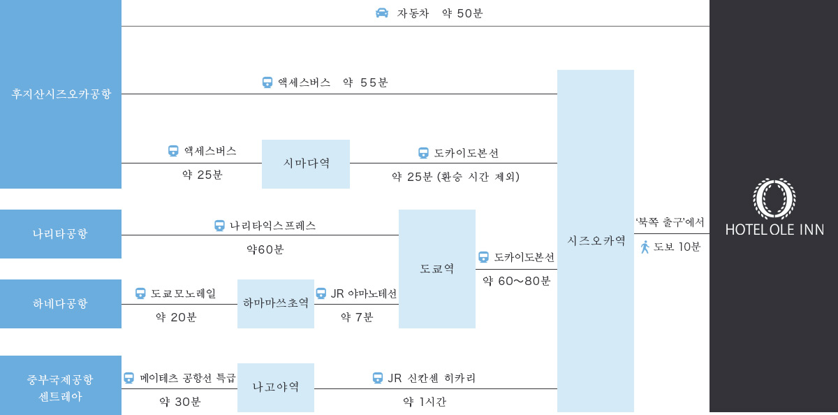 공항에서