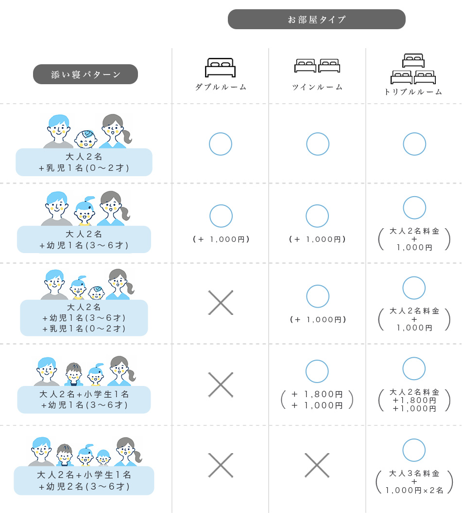 ご家族での利用イメージ図