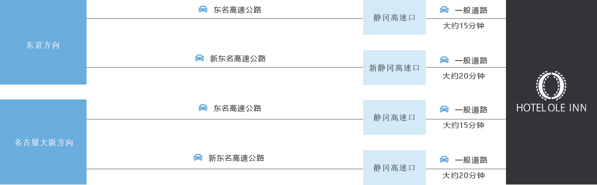 自驾前来